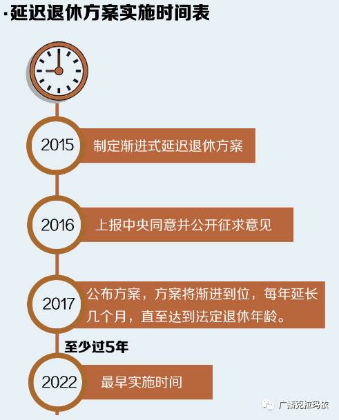 应对人口老龄化，最新延迟退休方案推动社会可持续发展