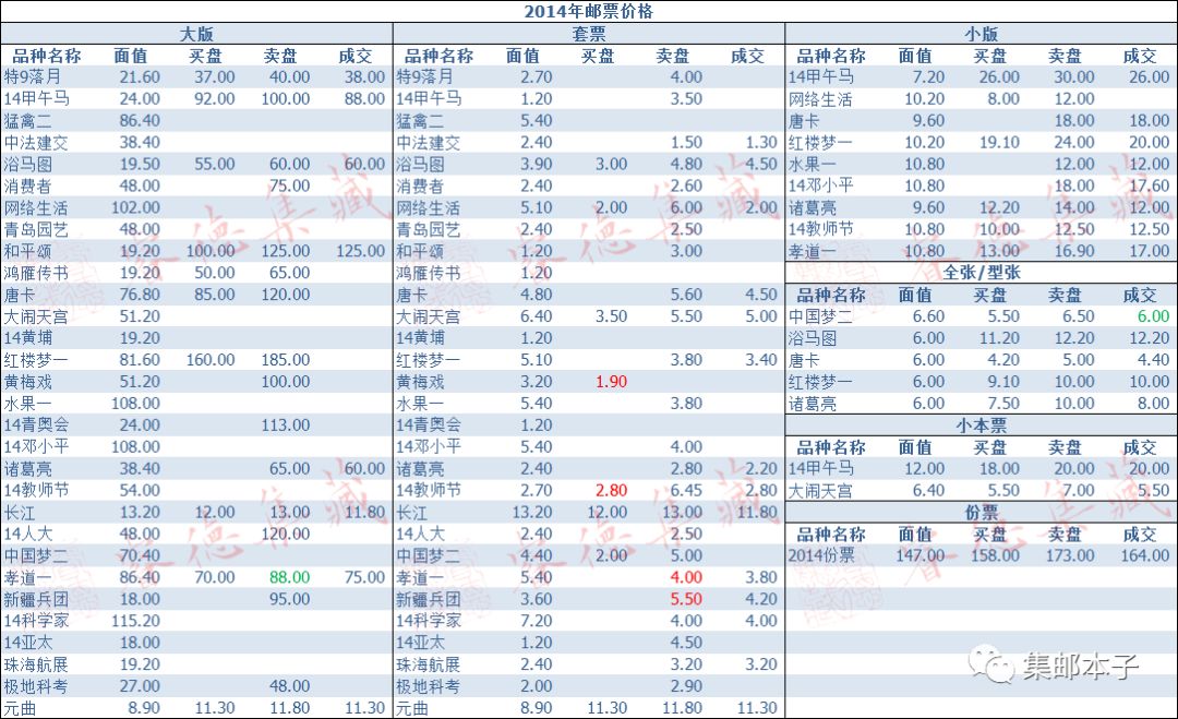 邮票市场繁荣与最新行情动态