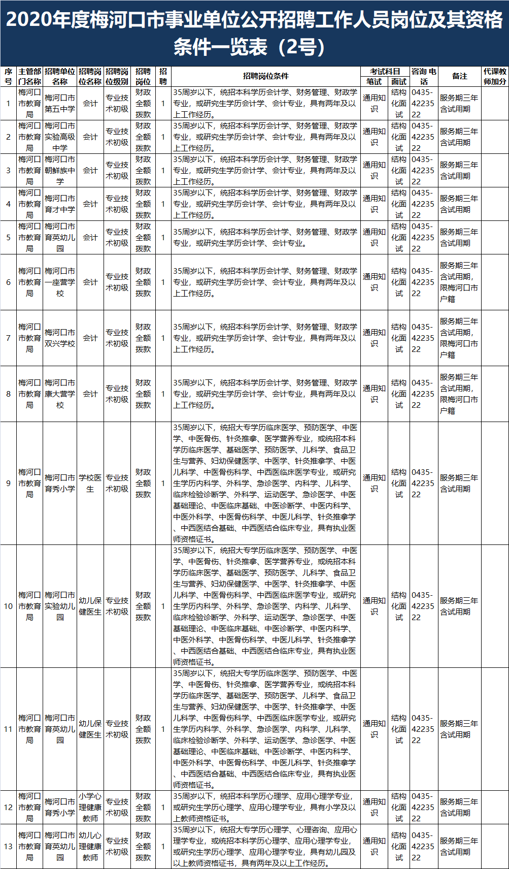 梅河口最新招聘信息总览