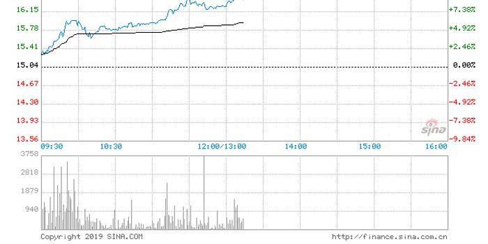 山东黄金最新消息全面解读