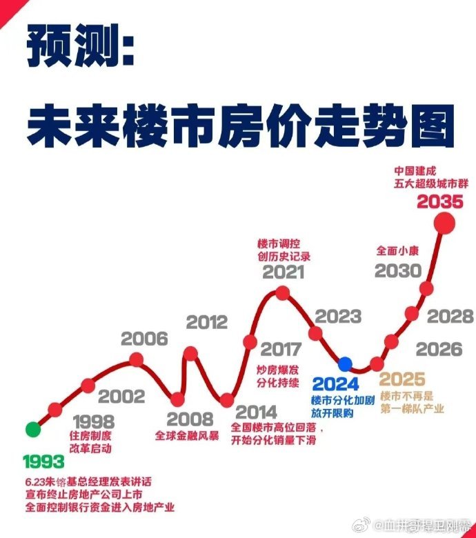 北京房价最新动态，市场走势、影响因素与未来展望