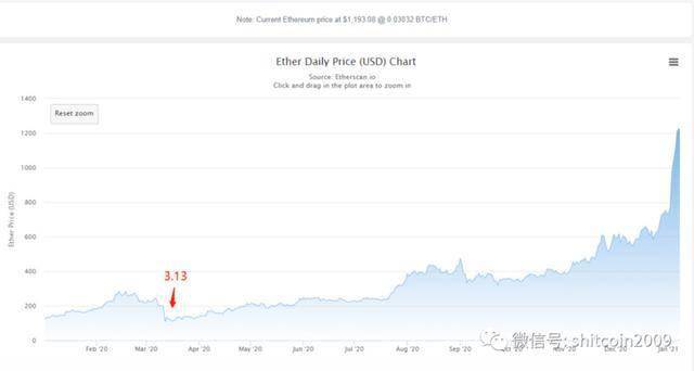 ETH最新价格动态深度解析