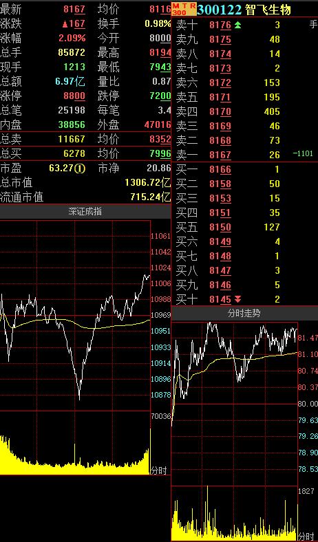 智飞生物最新消息全面解读与分析