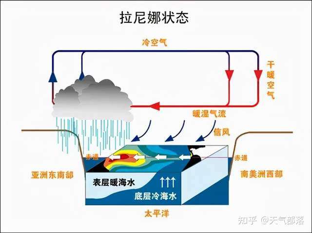 全球气候格局面临新的挑战，拉尼娜现象最新动态分析