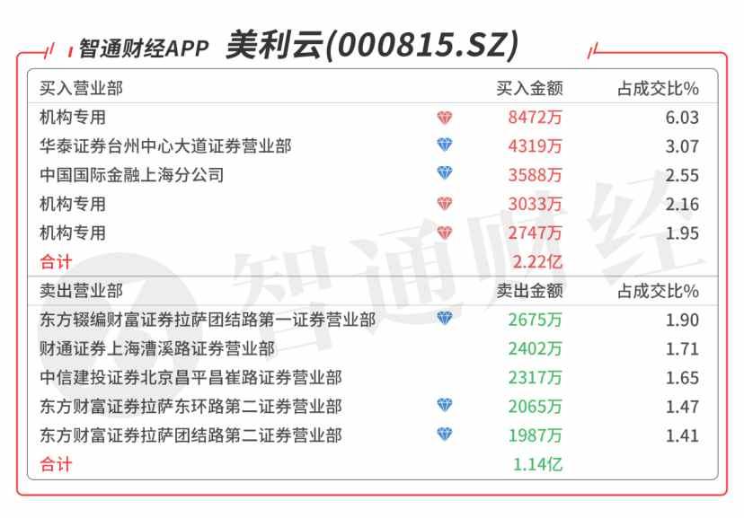 美利云最新动态全面解读