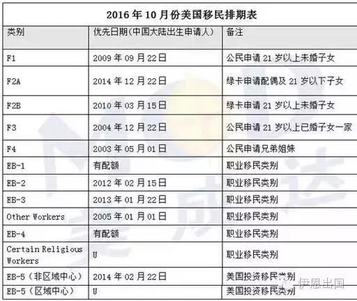 美国最新移民排期表深度解读及其影响分析