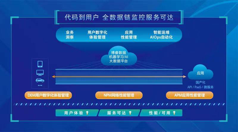 管家婆一码一肖100%,深入解析策略数据_模拟版34.468