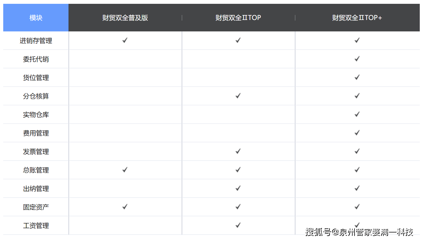 管家婆一码中一肖,完善系统评估_Holo70.345