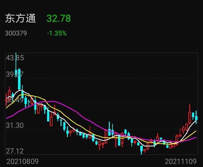 东方通最新动态，引领行业变革，重塑未来通讯格局