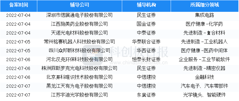 ╭ァ笑熬★浆糊ぃ 第7页