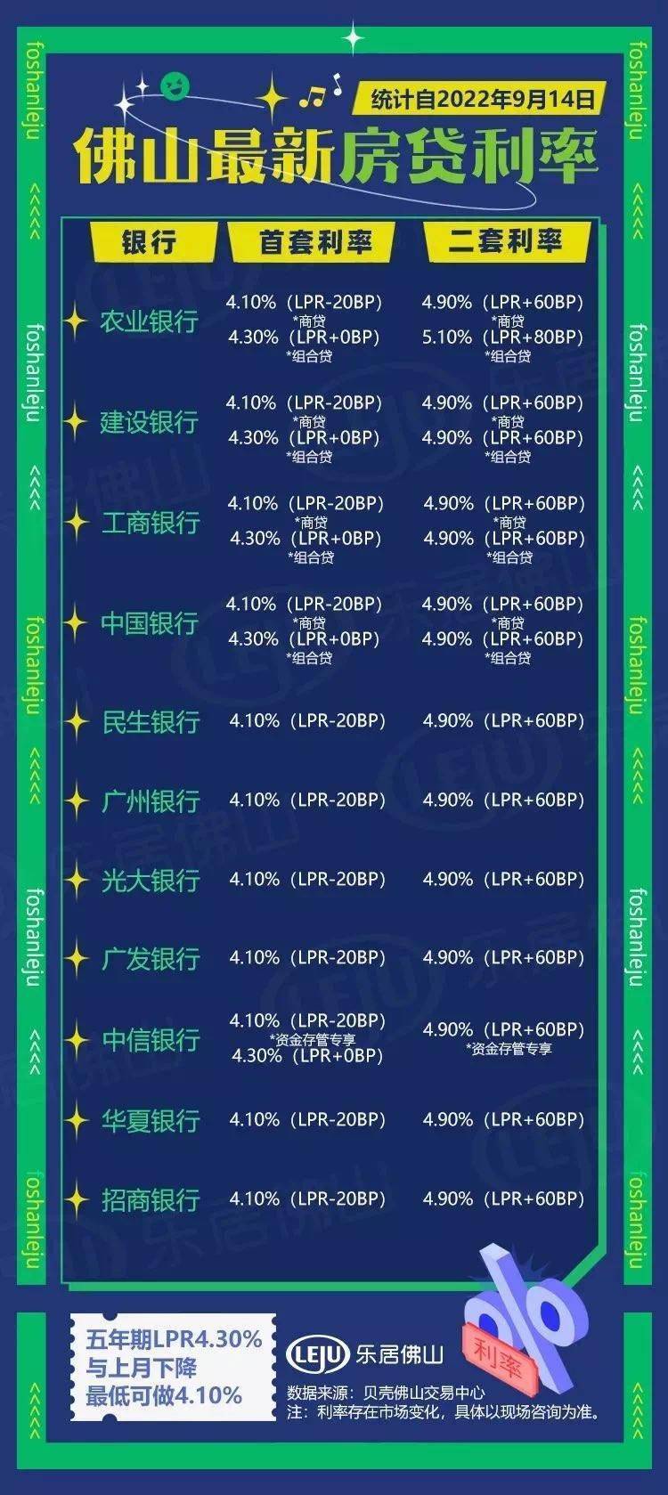 佛山最新房贷利率动态及其对房地产市场的深远影响