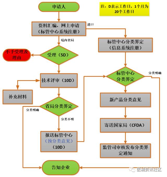 香港准确的资料,标准化实施程序分析_GM版29.480