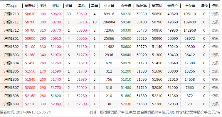 沪铜期货最新价格动态解析