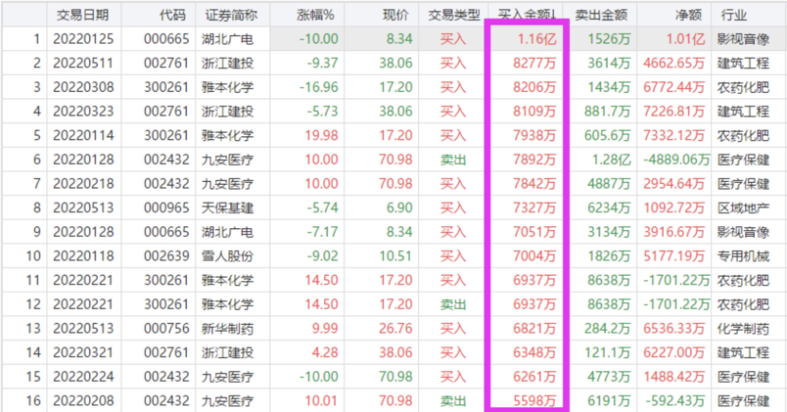 雅本化学最新动态更新