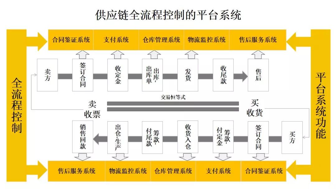 新澳天天开奖资料大全1052期,完善的执行机制解析_Harmony款58.536