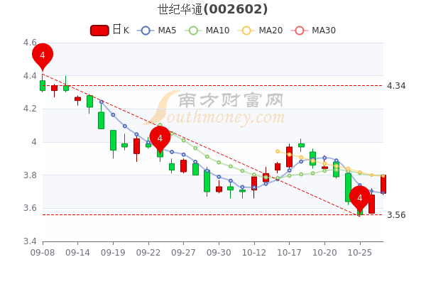 世纪华通最新消息全面解读与分析