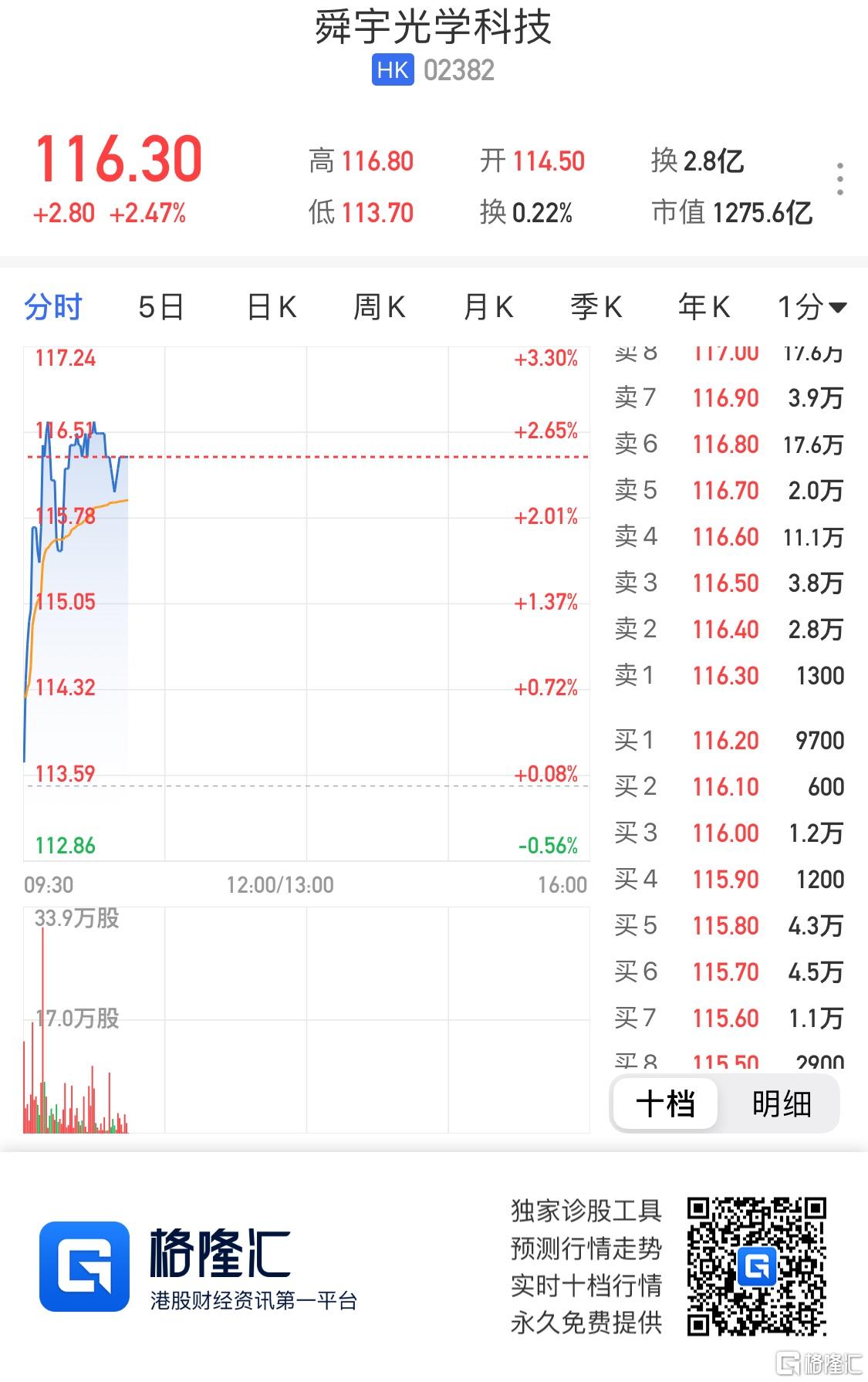 舜宇股票行情深度分析与未来展望