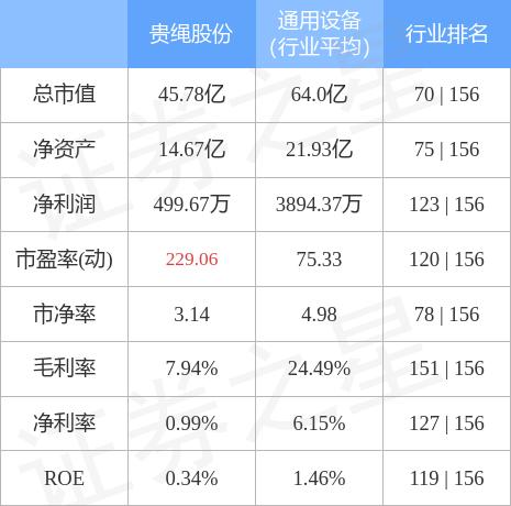 贵绳股份最新动态解析，未来发展新动向展望