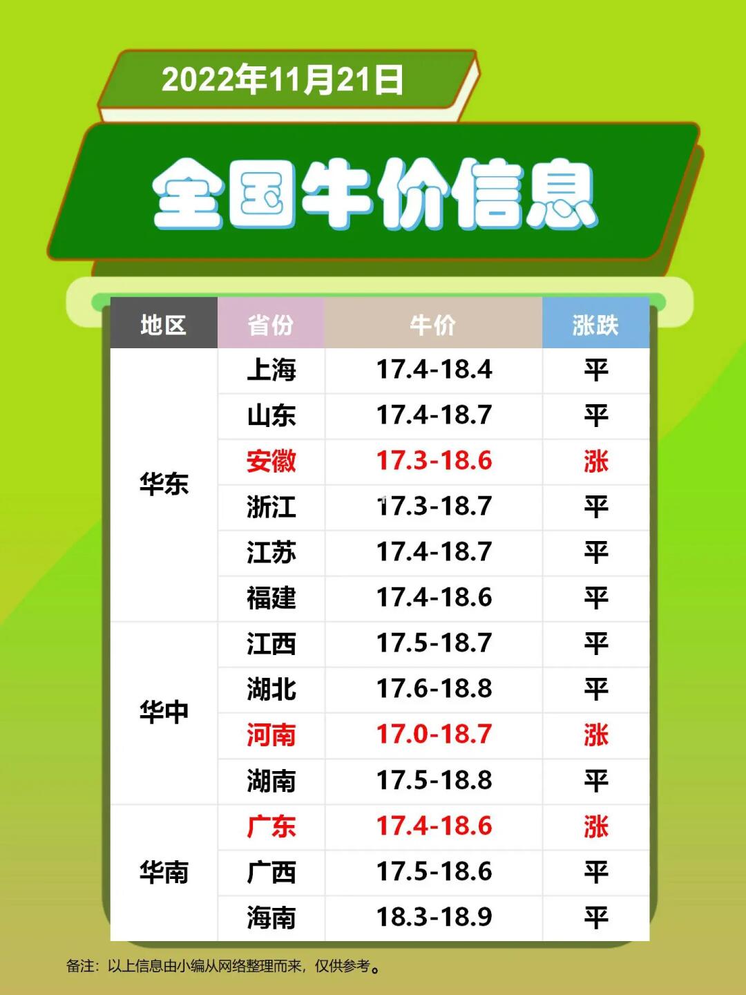 全国牛价最新概览