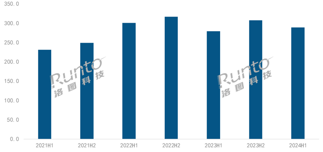 新奥2024年免费资料大全,持续执行策略_至尊版27.288