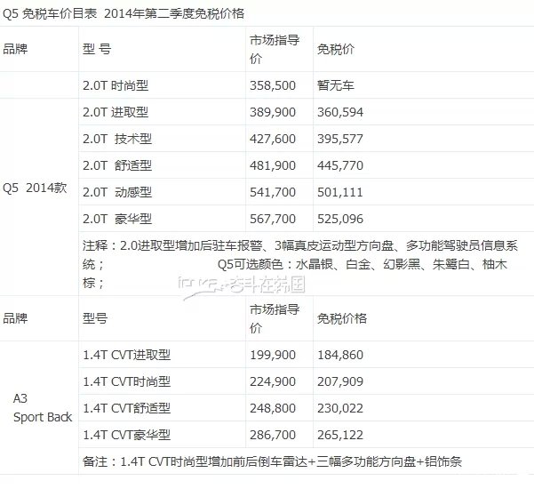 免税车最新价格表及其深度影响分析