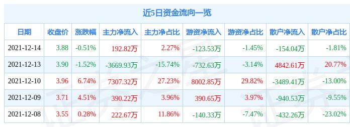 万润科技最新动态全面解读