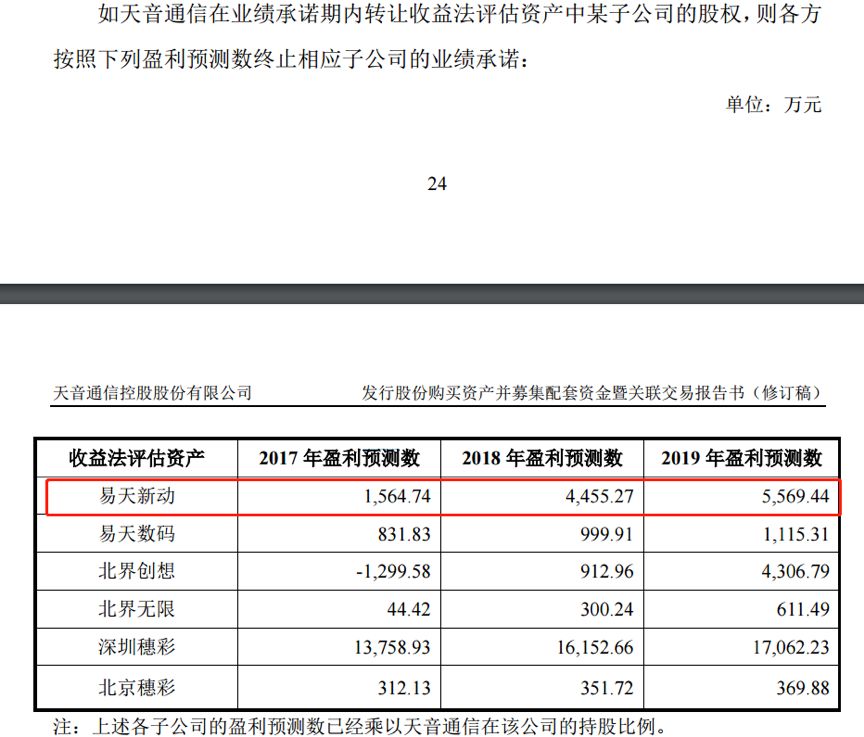 天音控股最新消息全面解读与分析