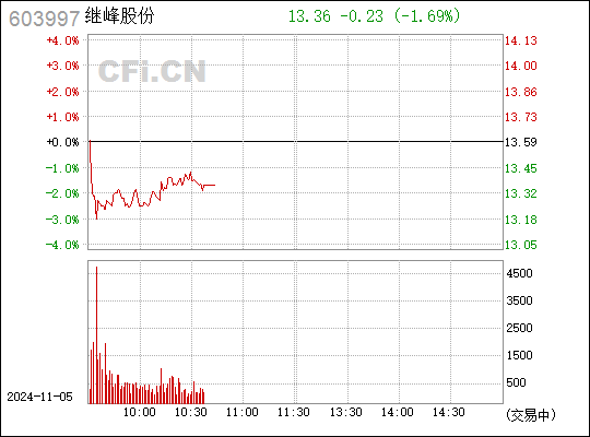 继峰股份最新消息全面解读与分析