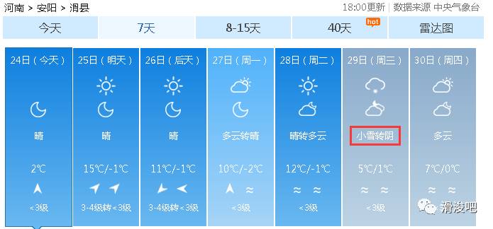 滑县天气预报更新通知