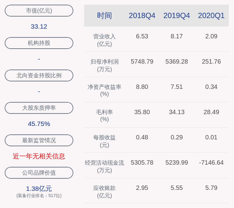 人逝花空 第6页