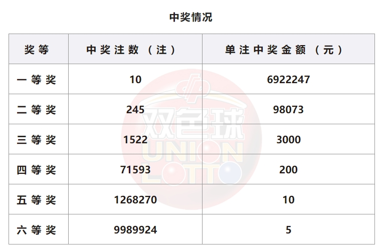 最新双色球开奖结果实时查询，轻松掌握购彩信息