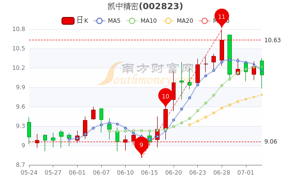 凯中精密引领行业变革，迈向高峰之巅