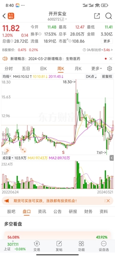 开开实业最新消息全面解读与分析