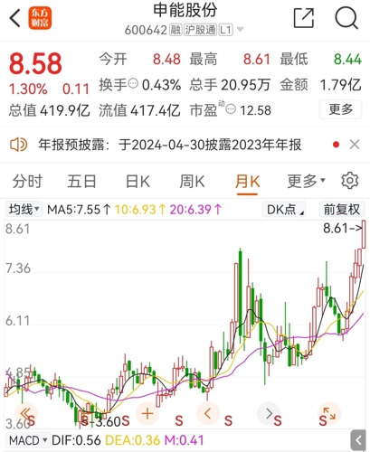 申能股份最新消息综合报道