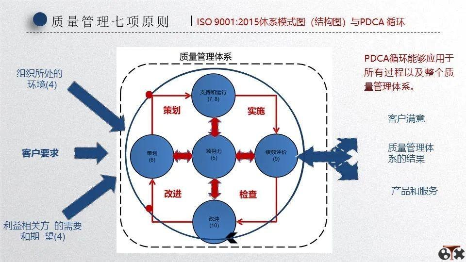 ISO9001质量管理体系最新版及其应用与影响分析