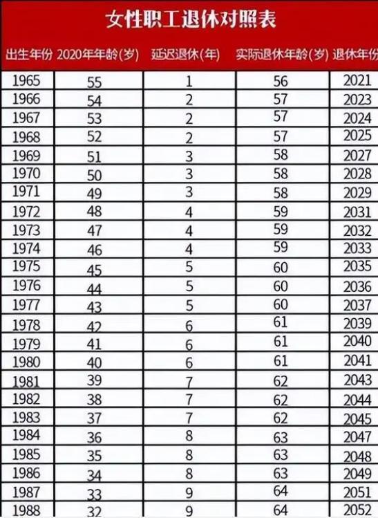 社会变革下的退休制度调整与挑战，最新延迟退休表解析