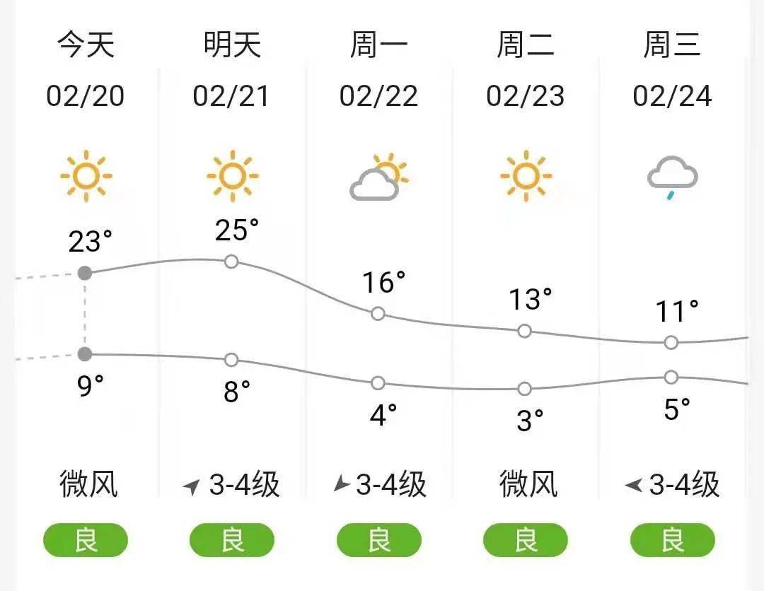 砀山最新天气预报信息汇总