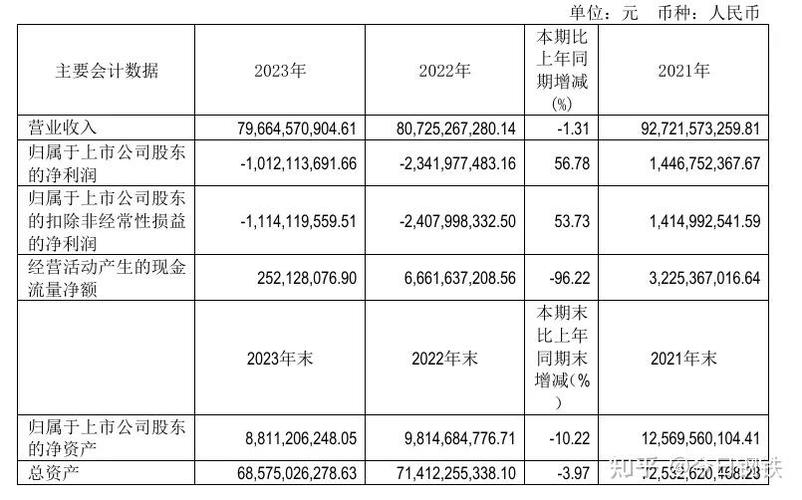 东方集团引领行业新风向，展现未来发展潜力，最新利好揭秘