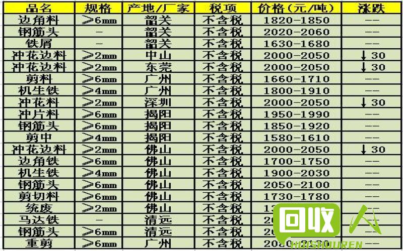 山西废铁价格最新行情解析