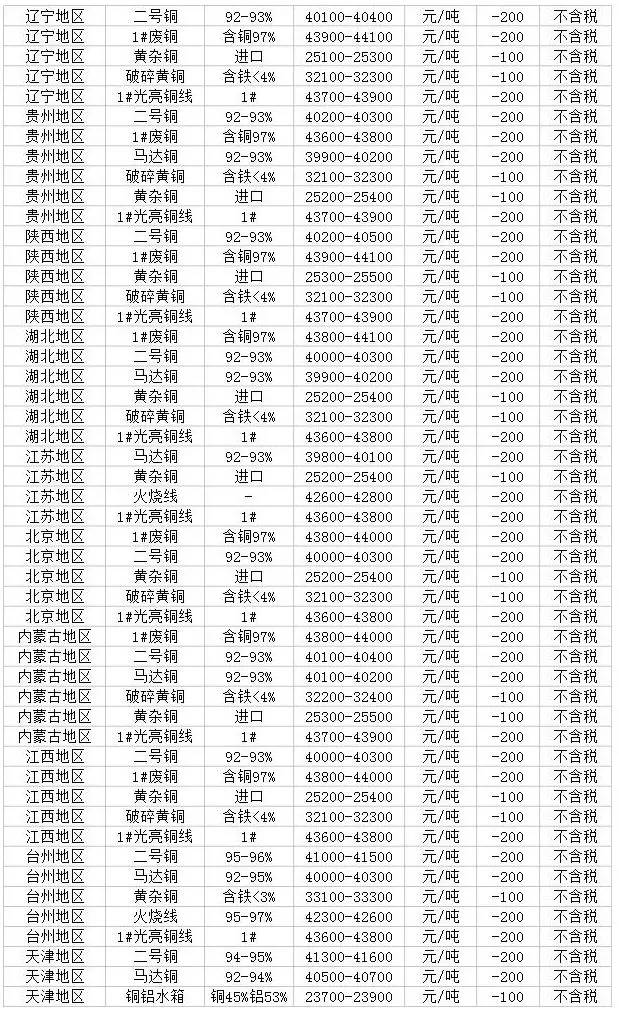 江西废铜价格最新行情解析