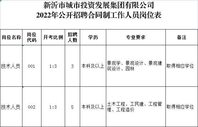 新沂招聘网最新职位信息概览