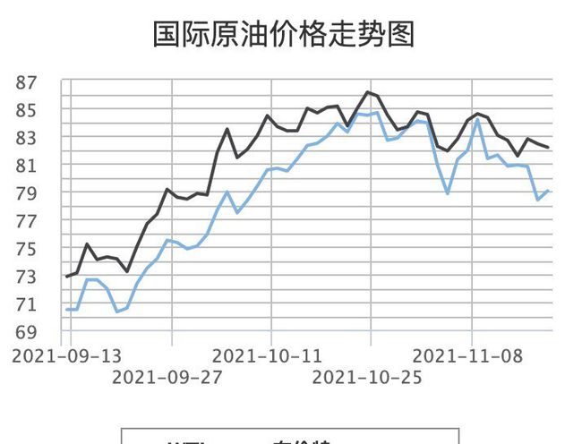 国际原油油价最新动态及市场走势分析与预测