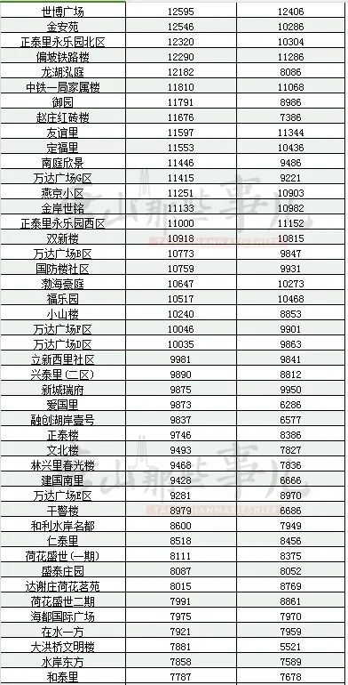 唐山二手房市场最新动态，最新价格、市场走势与购房指南