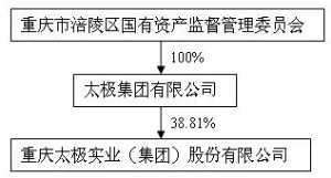 太极实业重组引领行业变革，最新消息重塑企业架构