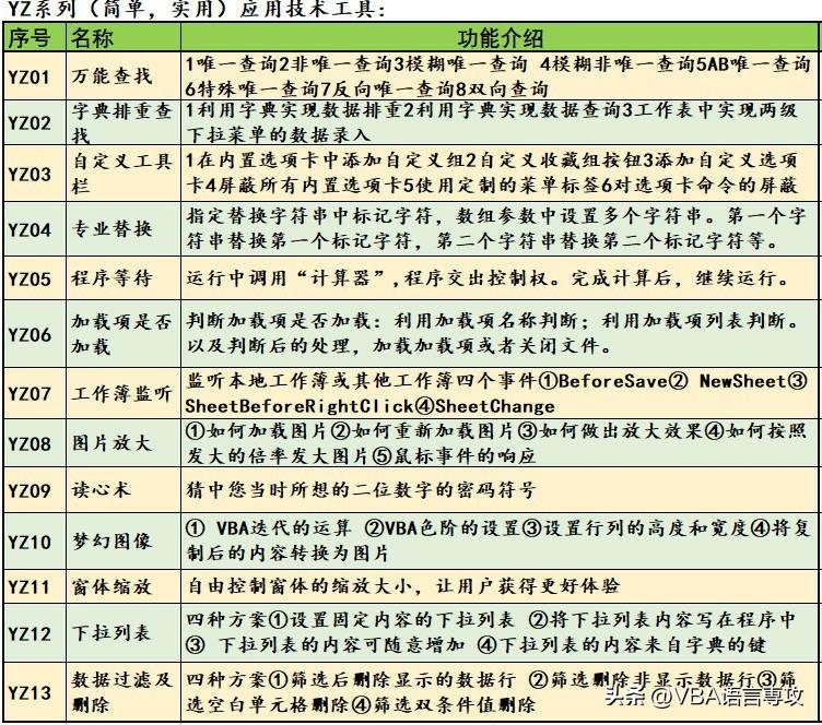 Excel最新版本功能特点与升级价值深度探讨，版本更新动态及新功能亮点解析