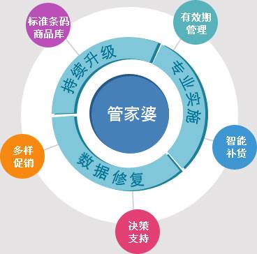 2024年正版管家婆最新版本,持续设计解析策略_Superior88.767