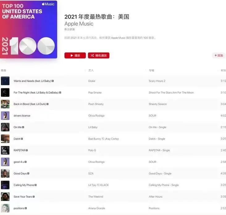 最新音乐排行榜TOP100，潮流风向的音乐盛宴