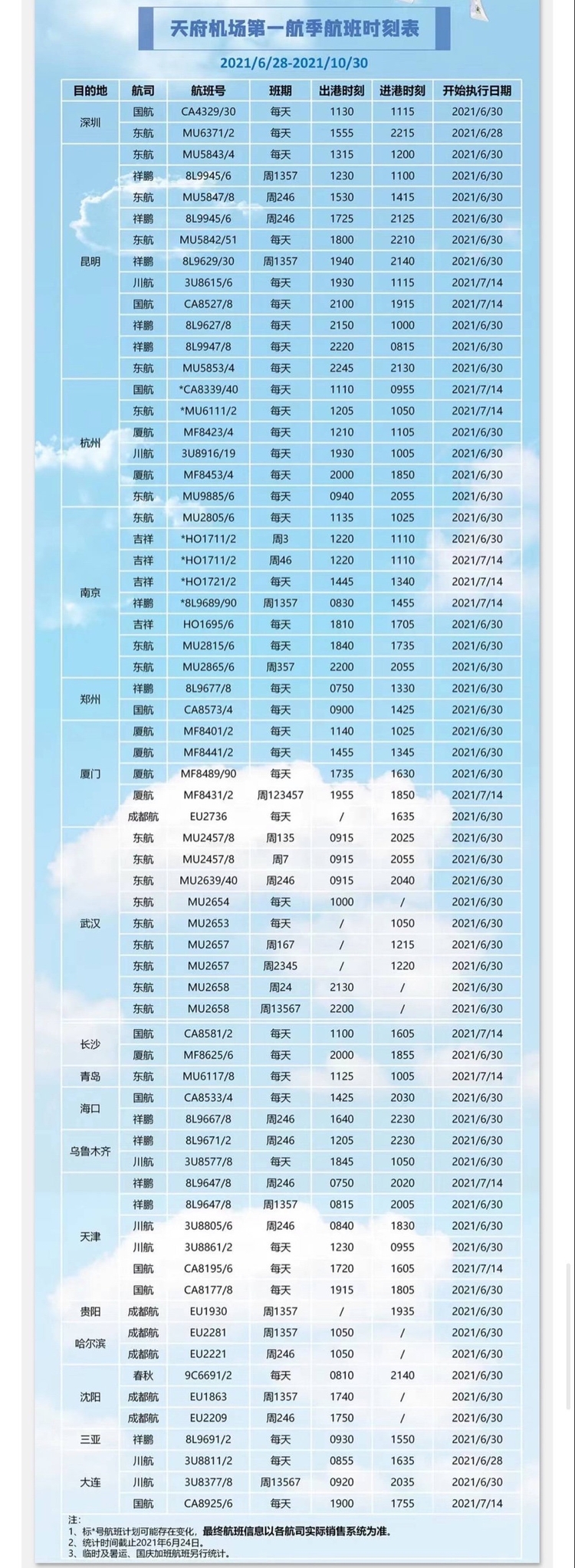 绵阳机场最新航班时刻表全面解析