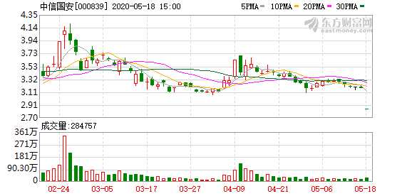 中信国安股吧最新动态深度解析