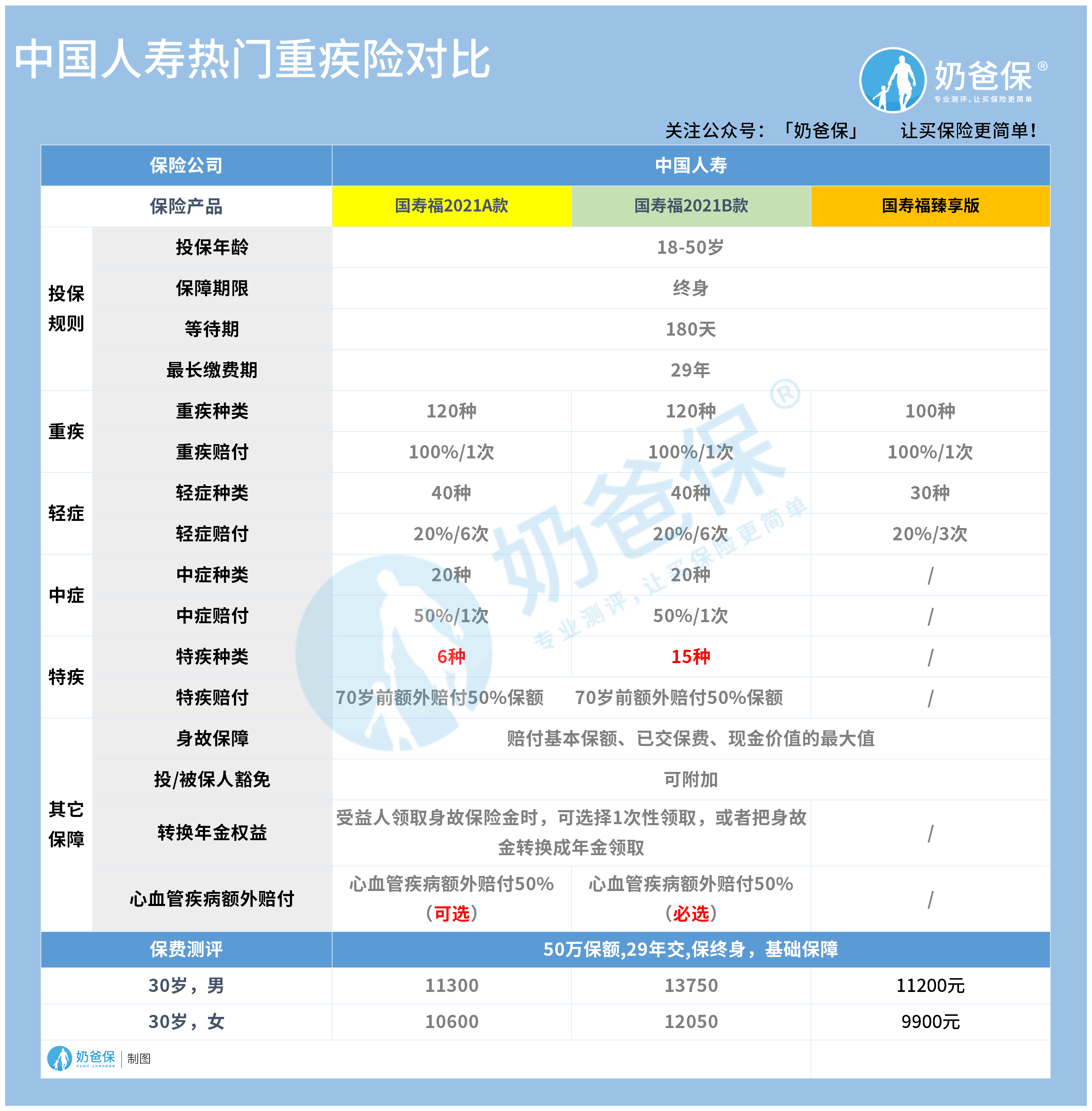 中国人寿最新版重疾险，全方位守护您的健康与未来